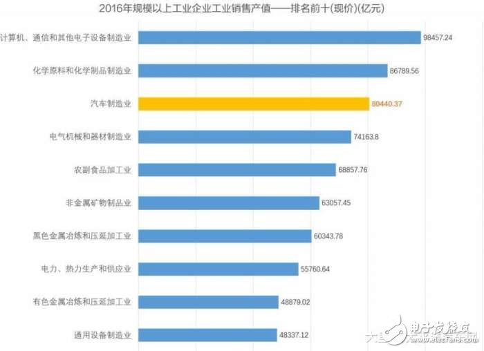 今年車壇最猛的料！一汽為啥能獲得國(guó)開行等授信10150億元 