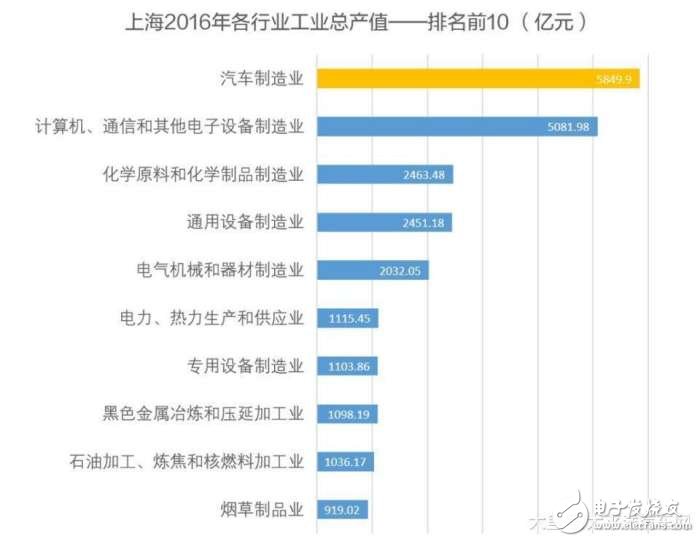 今年車壇最猛的料！一汽為啥能獲得國(guó)開行等授信10150億元 
