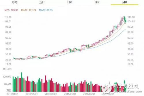 看微軟如何在十年后首次反超蘋果，再次成為全球市值最高的公司
