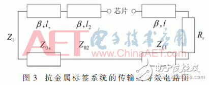 設(shè)計(jì)應(yīng)用超高頻（UHF）的小型無源屬射頻識(shí)別（RFID）電子標(biāo)簽天線