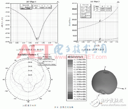 設(shè)計(jì)應(yīng)用超高頻（UHF）的小型無源屬射頻識(shí)別（RFID）電子標(biāo)簽天線