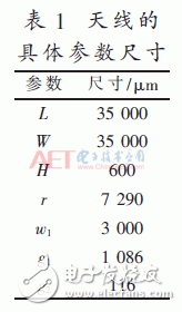 設(shè)計(jì)：小型超寬帶共面波導(dǎo)（CPW）饋電的MEMS單極子柔性天線(xiàn)