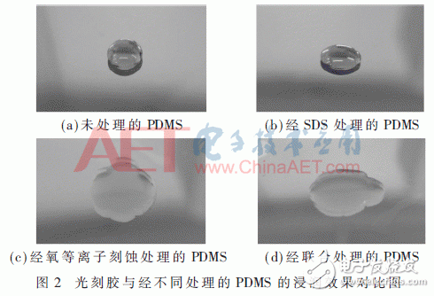 設(shè)計(jì)：小型超寬帶共面波導(dǎo)（CPW）饋電的MEMS單極子柔性天線(xiàn)
