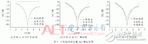 設(shè)計(jì)：小型超寬帶共面波導(dǎo)（CPW）饋電的MEMS單極子柔性天線(xiàn)