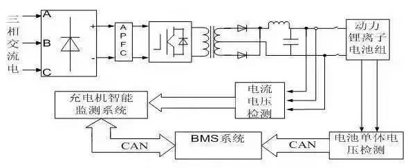 BMS的構(gòu)成、功能及智能充電機充電系統(tǒng)的設計與應用