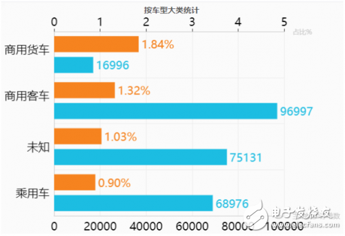 關(guān)于特來電充電網(wǎng)兩級安全防護體系的詳細介紹