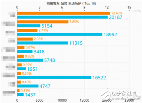 關(guān)于特來電充電網(wǎng)兩級安全防護體系的詳細介紹