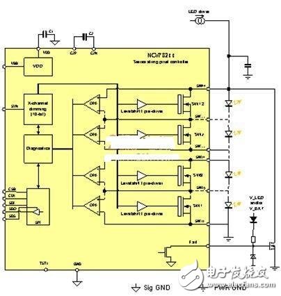 汽車照明的LED驅(qū)動器需求及方案
