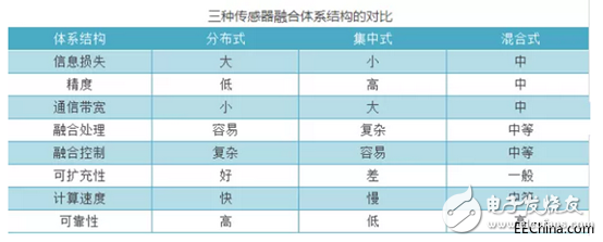 多傳感器融合技術(shù)驅(qū)動(dòng)自動(dòng)駕駛與汽車自動(dòng)化