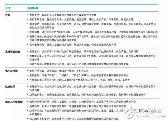 中國智能制造進(jìn)入成長期主要體現(xiàn)在三個(gè)方面