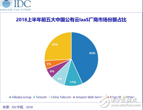 云計算下半場之爭激戰(zhàn)正酣 華為浪潮有多大勝算？