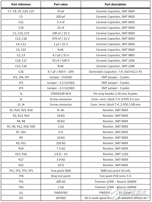 PWD5F60高密度片上系統(tǒng)電源驅(qū)動解決方案