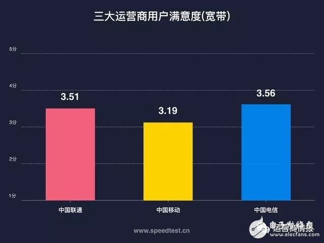 剛剛，權(quán)威機(jī)構(gòu)測(cè)速：中國(guó)電信寬帶速度最快、份額最高！