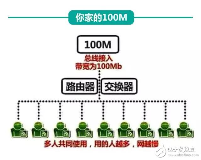 剛剛，權(quán)威機(jī)構(gòu)測(cè)速：中國(guó)電信寬帶速度最快、份額最高！