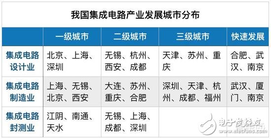 有錢就是任性！地方政府掀起芯片人才大戰(zhàn)