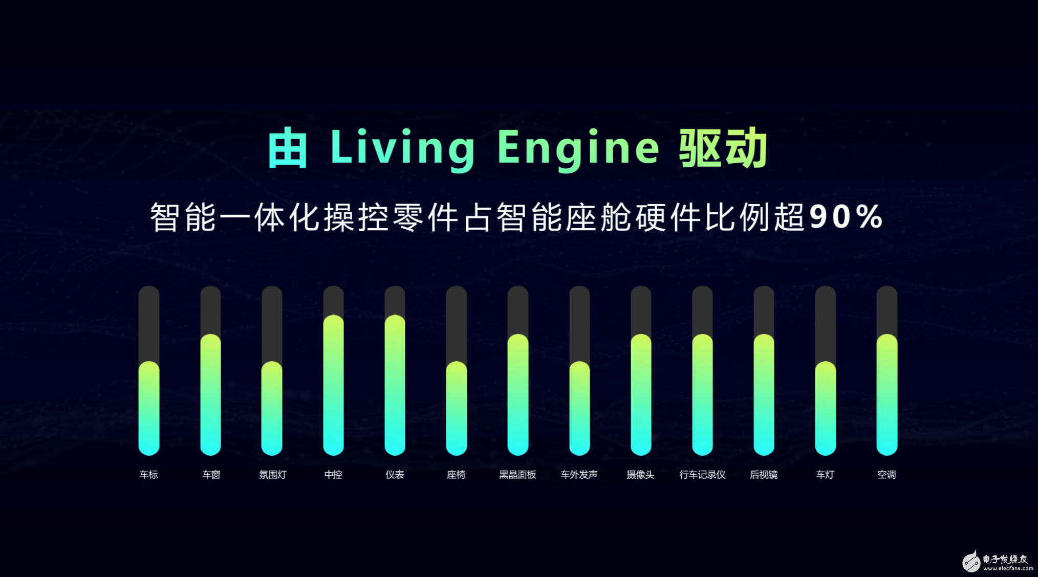 威馬實(shí)現(xiàn)了全車智能交互系統(tǒng)的OTA升級 主要更新了兩個內(nèi)容