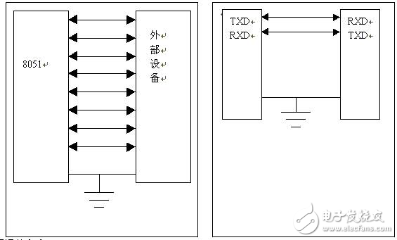 硬件小百科：?jiǎn)纹瑱C(jī)串行口介紹