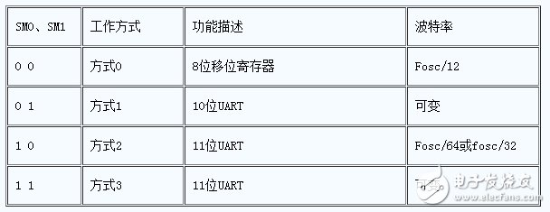 硬件小百科：?jiǎn)纹瑱C(jī)串行口介紹