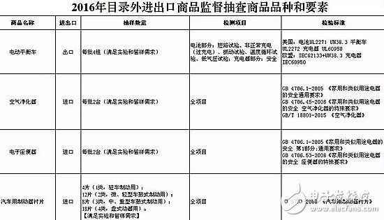 八成家用智能攝像頭存泄密風(fēng)險(xiǎn) 隱私安全如何保障？