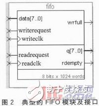 一種基于FPGA的高速多路視頻數(shù)據(jù)采集系統(tǒng)設計詳解