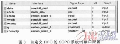 一種基于FPGA的高速多路視頻數(shù)據(jù)采集系統(tǒng)設計詳解