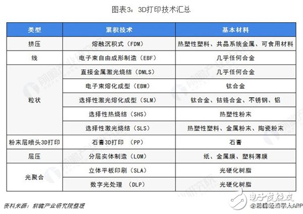 預(yù)見2019：《中國3D打印產(chǎn)業(yè)全景圖譜》（附現(xiàn)狀、格局、趨勢等）