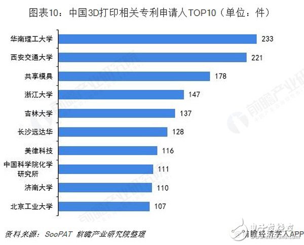 預(yù)見2019：《中國3D打印產(chǎn)業(yè)全景圖譜》（附現(xiàn)狀、格局、趨勢等）