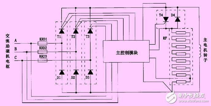 基于無刷同步電動機(jī)的結(jié)構(gòu)和原理的其變頻運行方式淺析