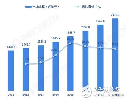 工廠轉(zhuǎn)型升級 工業(yè)4.0降本增效
