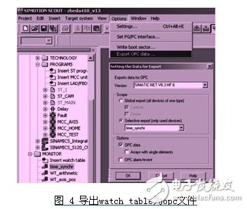 基于計(jì)算機(jī)com/dcom技術(shù)的opc通訊方式設(shè)計(jì)淺析