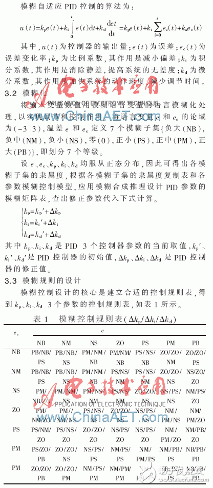 一種基于PLC和中央空調(diào)模糊自適應PID結(jié)合的監(jiān)控系統(tǒng)設(shè)計淺析