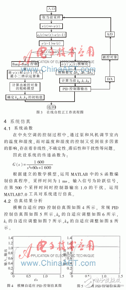 一種基于PLC和中央空調(diào)模糊自適應PID結(jié)合的監(jiān)控系統(tǒng)設(shè)計淺析