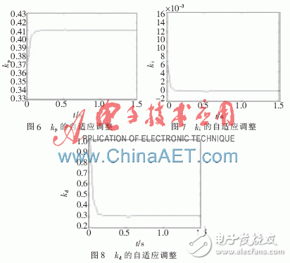 一種基于PLC和中央空調(diào)模糊自適應PID結(jié)合的監(jiān)控系統(tǒng)設(shè)計淺析