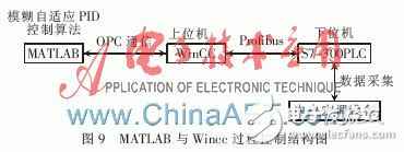 一種基于PLC和中央空調(diào)模糊自適應PID結(jié)合的監(jiān)控系統(tǒng)設(shè)計淺析