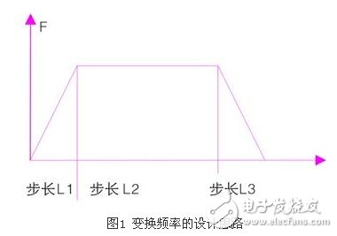 基于步進(jìn)電機(jī)和單片機(jī)的航海羅經(jīng)模擬器方案設(shè)計淺析