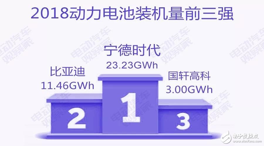 新能源汽車：“雙超”制霸局勢(shì)亦非一日，未來(lái)誰(shuí)會(huì)打破這一格局？