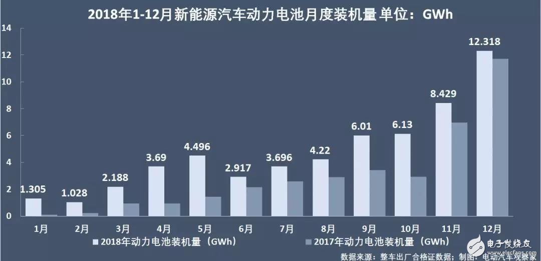 新能源汽車：“雙超”制霸局勢(shì)亦非一日，未來(lái)誰(shuí)會(huì)打破這一格局？