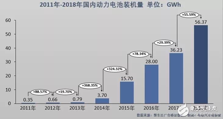 新能源汽車：“雙超”制霸局勢(shì)亦非一日，未來(lái)誰(shuí)會(huì)打破這一格局？