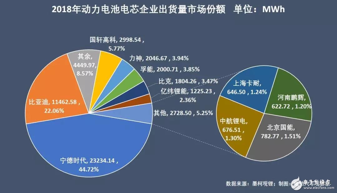 新能源汽車：“雙超”制霸局勢(shì)亦非一日，未來(lái)誰(shuí)會(huì)打破這一格局？