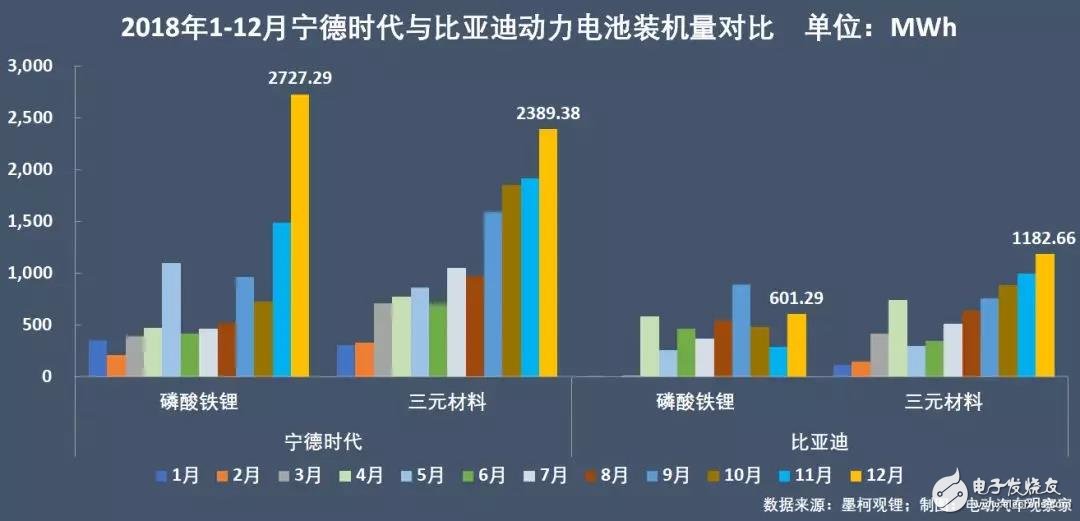 新能源汽車：“雙超”制霸局勢(shì)亦非一日，未來(lái)誰(shuí)會(huì)打破這一格局？