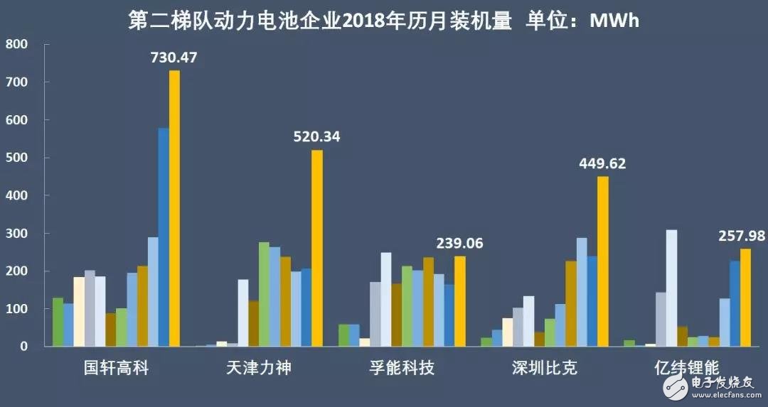 新能源汽車：“雙超”制霸局勢(shì)亦非一日，未來(lái)誰(shuí)會(huì)打破這一格局？
