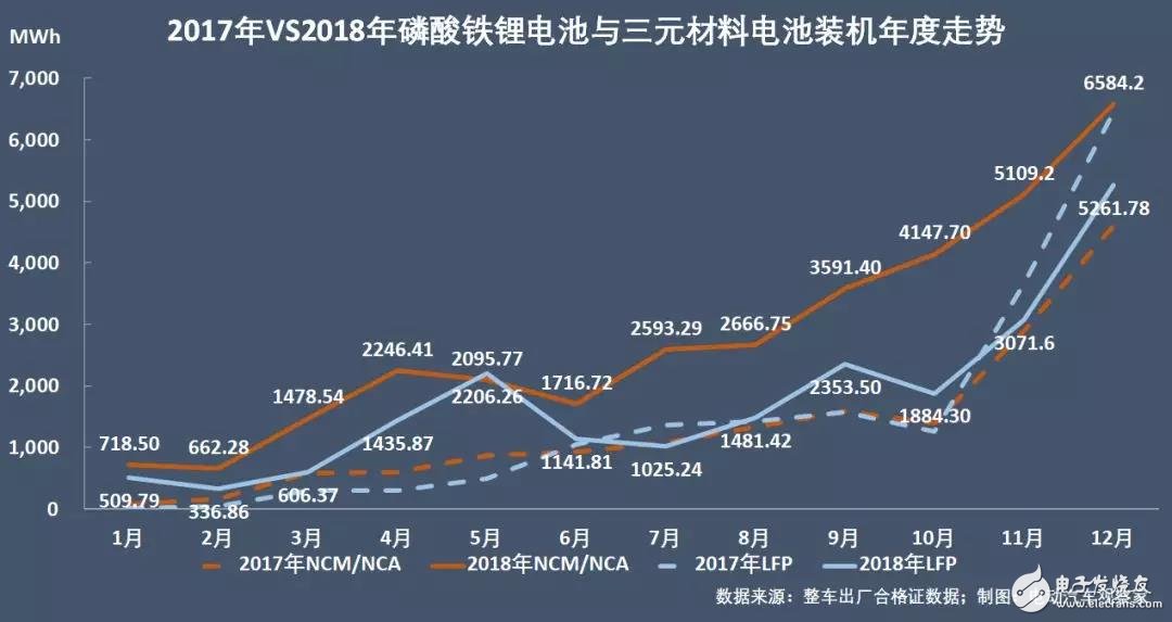 新能源汽車：“雙超”制霸局勢(shì)亦非一日，未來(lái)誰(shuí)會(huì)打破這一格局？