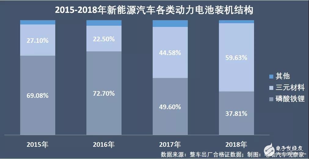 新能源汽車：“雙超”制霸局勢(shì)亦非一日，未來(lái)誰(shuí)會(huì)打破這一格局？