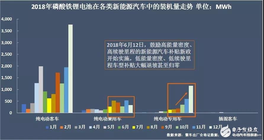新能源汽車：“雙超”制霸局勢(shì)亦非一日，未來(lái)誰(shuí)會(huì)打破這一格局？