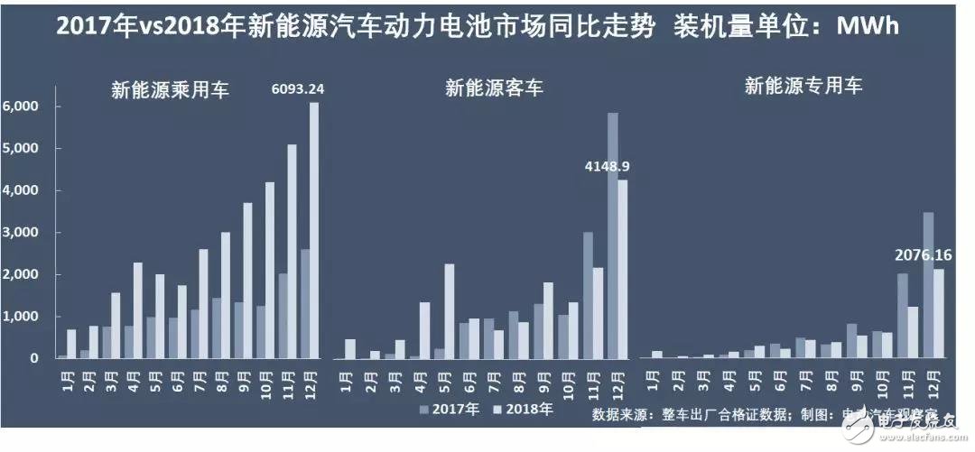 新能源汽車：“雙超”制霸局勢(shì)亦非一日，未來(lái)誰(shuí)會(huì)打破這一格局？
