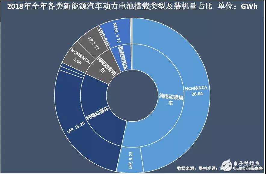 新能源汽車：“雙超”制霸局勢(shì)亦非一日，未來(lái)誰(shuí)會(huì)打破這一格局？