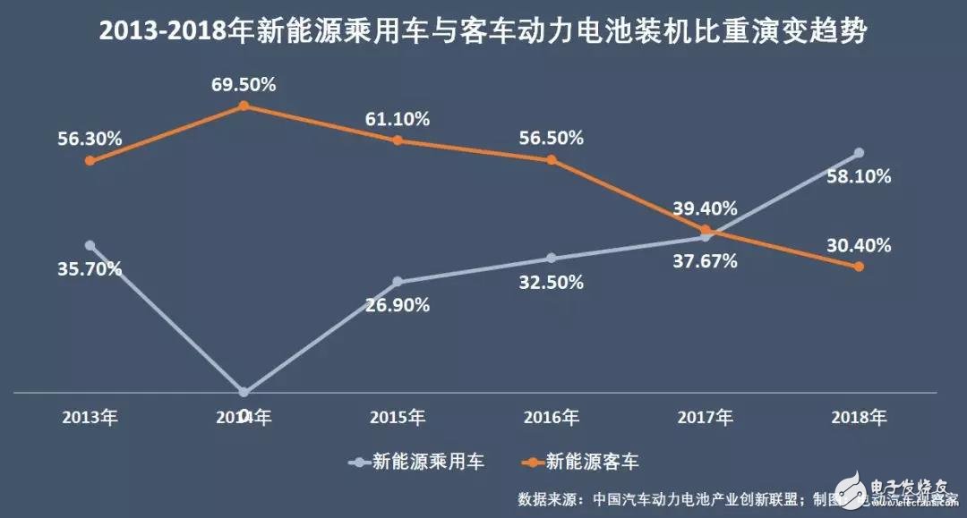 新能源汽車：“雙超”制霸局勢(shì)亦非一日，未來(lái)誰(shuí)會(huì)打破這一格局？