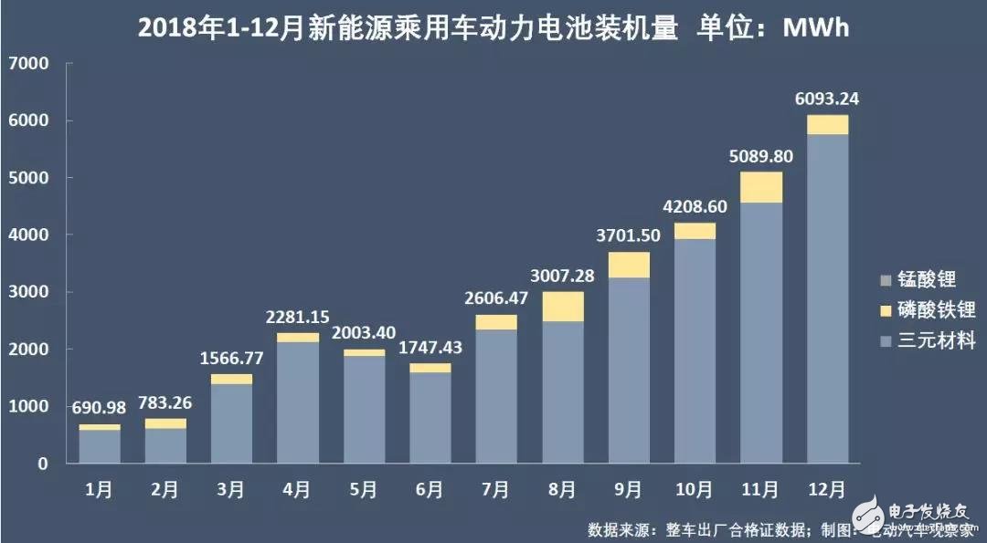 新能源汽車：“雙超”制霸局勢(shì)亦非一日，未來(lái)誰(shuí)會(huì)打破這一格局？