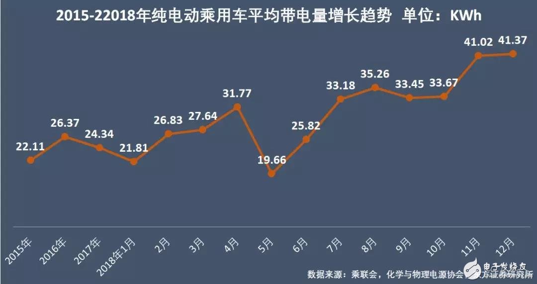 新能源汽車：“雙超”制霸局勢(shì)亦非一日，未來(lái)誰(shuí)會(huì)打破這一格局？