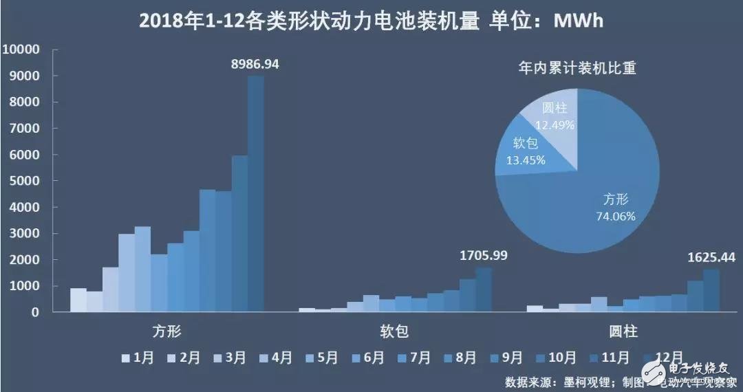 新能源汽車：“雙超”制霸局勢(shì)亦非一日，未來(lái)誰(shuí)會(huì)打破這一格局？